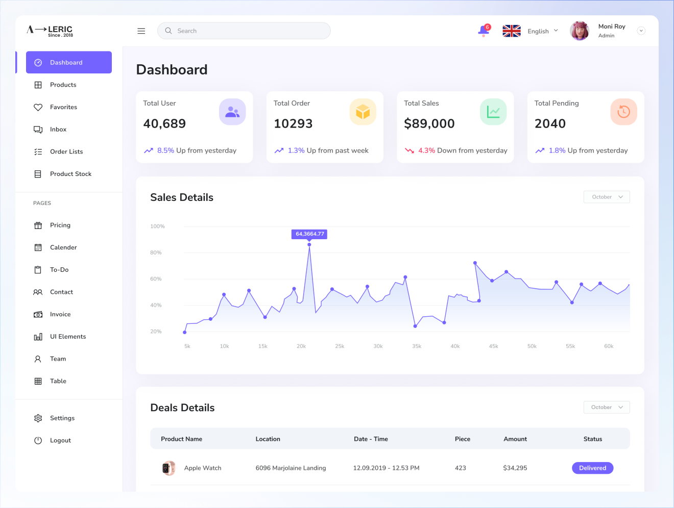 Aleric dashboard preview